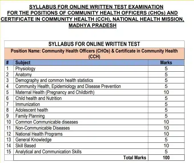 MP CHO Vacancy 2023 CCH Syllabus
