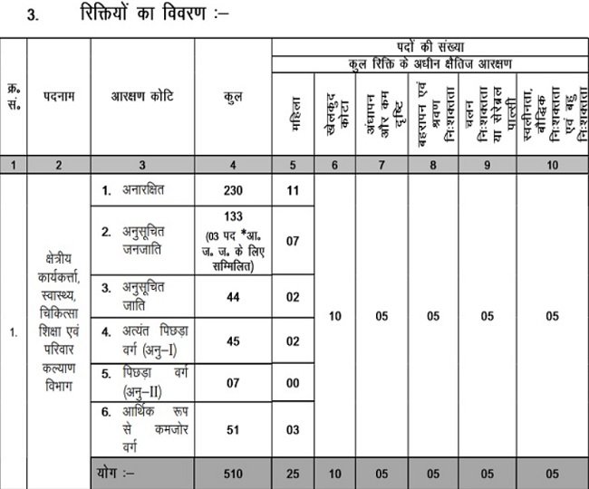JSSC Field Worker Recruitment 2024/2025