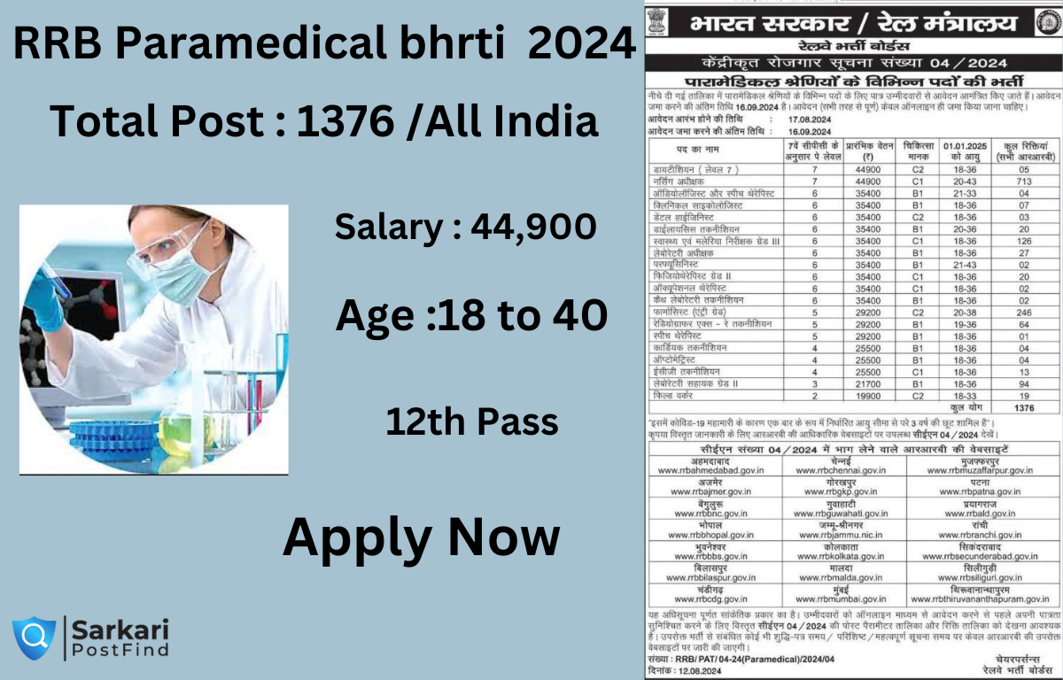 RRB Paramedical Recruitment