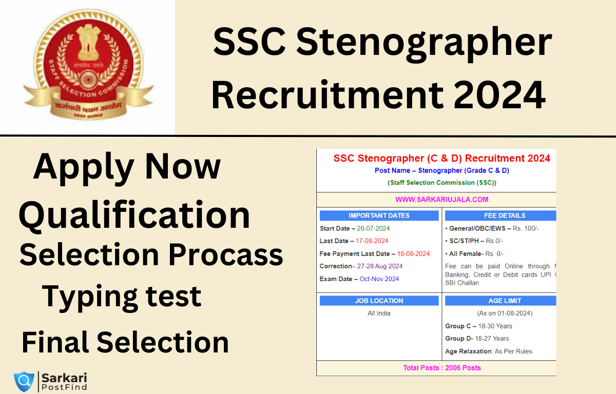 SSC Stenographer 2024 Images