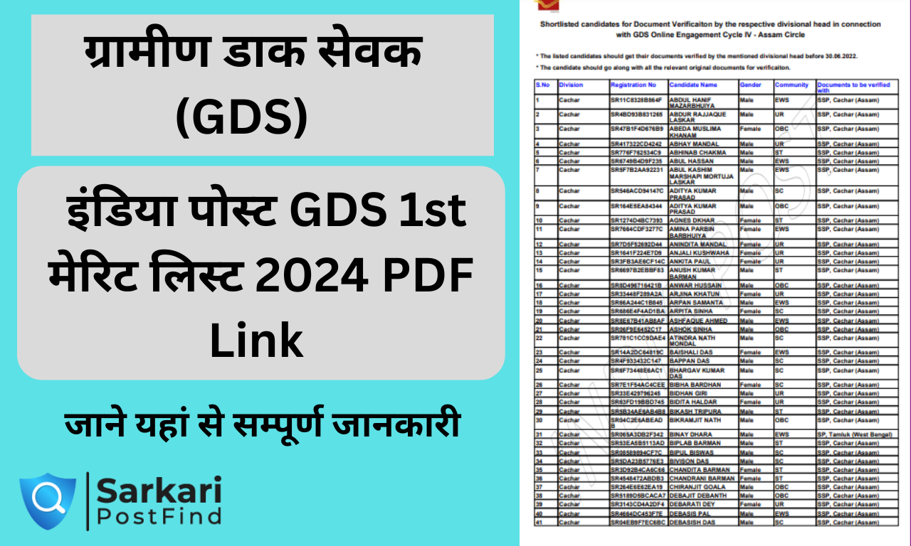 India Post GDS Result
