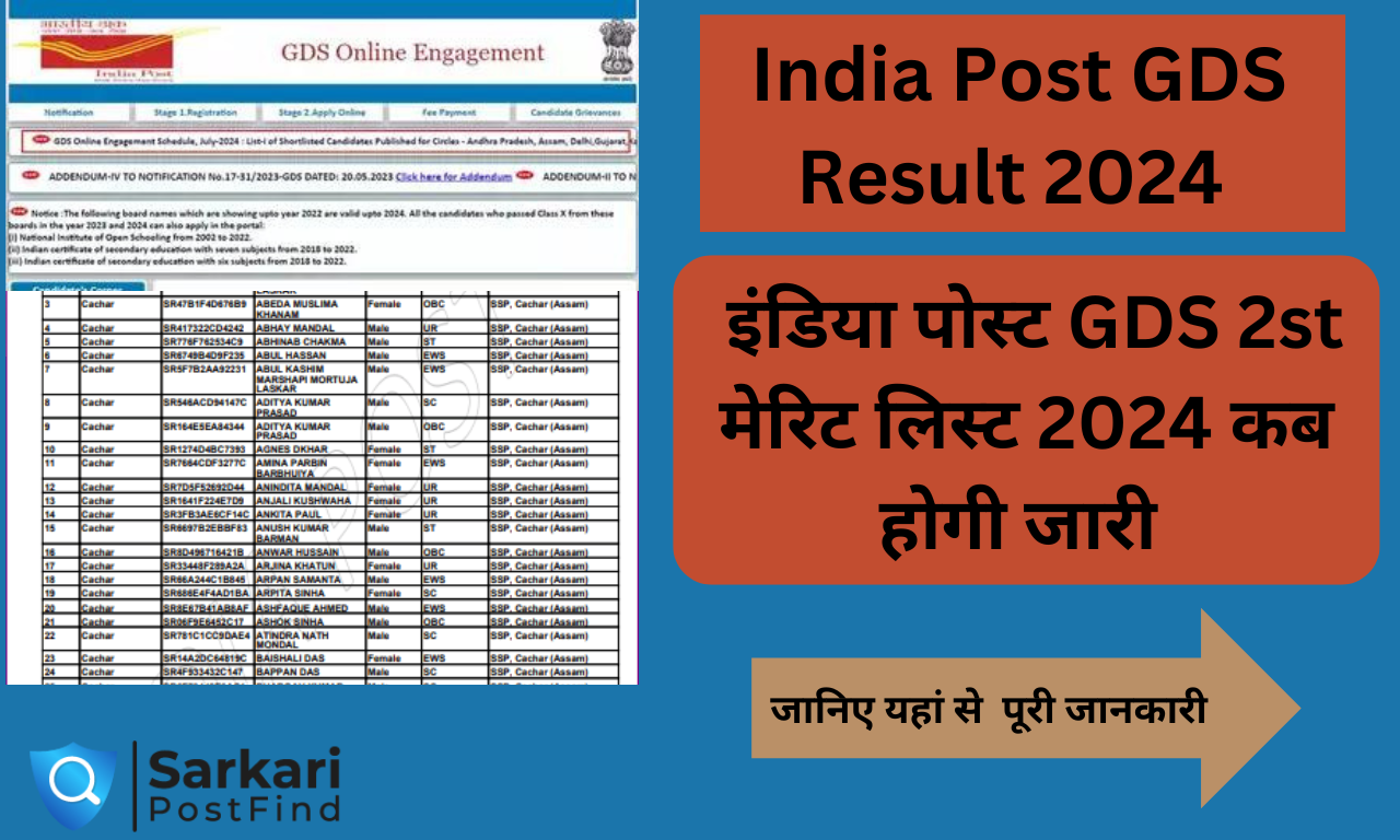 इंडिया पोस्ट जीडीएस भर्ती 2024