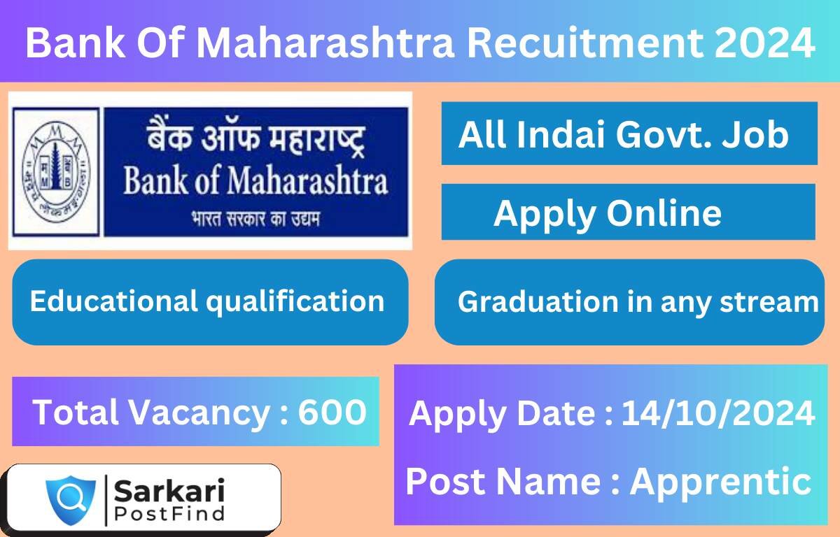 Bank Of Maharashtra New Update 2024